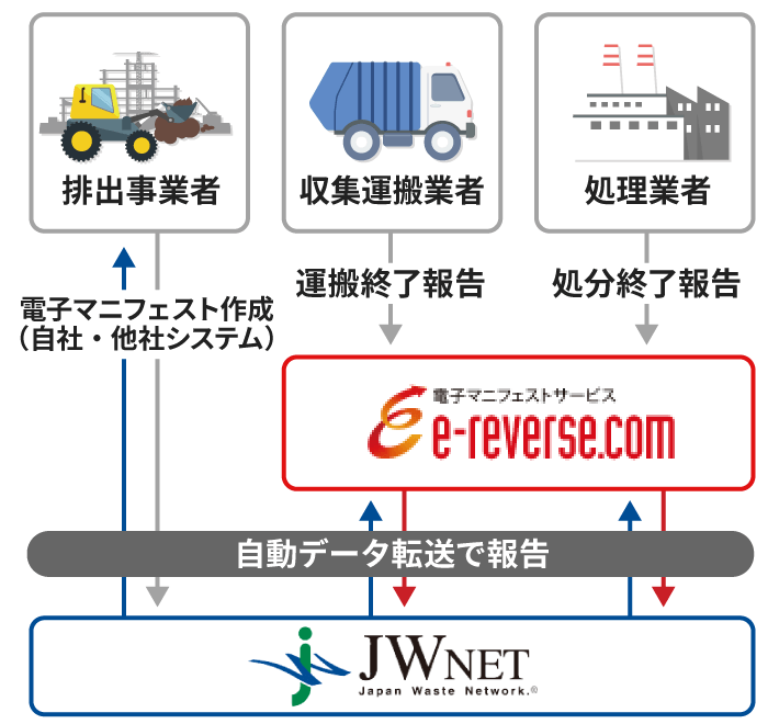 機能紹介 E Reverse Com サービス 株式会社イーリバースドットコム