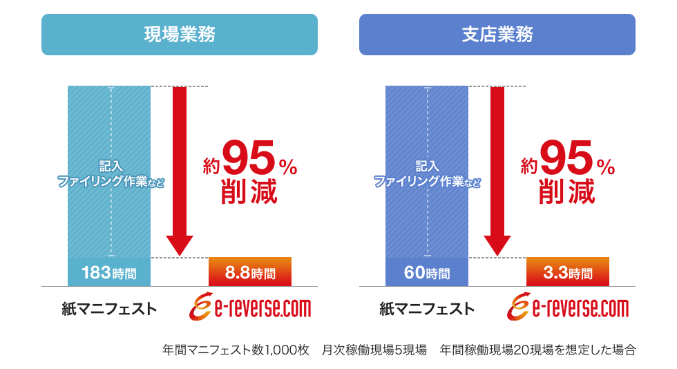 紙マニフェストと比べてこんなにお得!